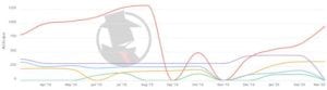 NYC Bankruptcy 2020 PPC Trend
