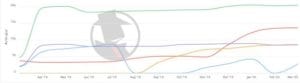 NYC Criminal Defense 2020 PPC Trend