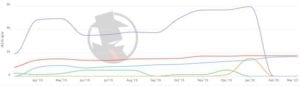 NYC Family 2020 PPC Trend