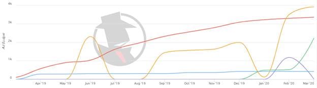NYC Probate 2020 PPC Trend