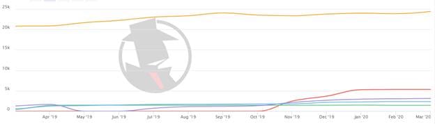 Nashville Bankruptcy 2020 PPC Trend