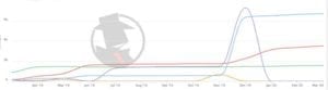Nashville Criminal Defense 2020 PPC Trend