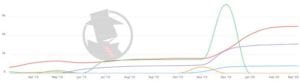 Nashville Probate 2020 PPC Trend