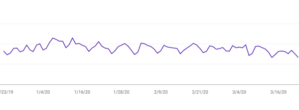 PI Houston attorney search trends