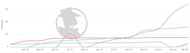 Phoenix Bankruptcy 2020 PPC Trend