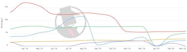 Phoenix Criminal Defense 2020 PPC Trend