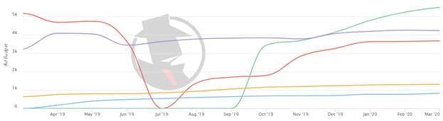 Phoenix Family 2020 PPC Trend