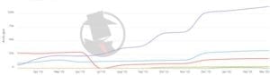 Phoenix Personal Injury 2020 PPC Trend