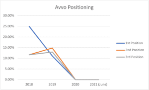 Legal Positioning 2021