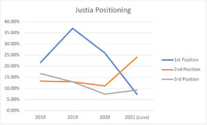 Legal Positioning 2021