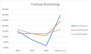 Legal Positioning 2021