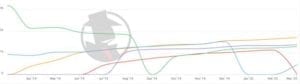 Portland Criminal Defense 2020 PPC Trend
