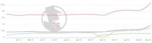 Portland Family 2020 PPC Trend