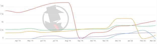 Portland Personal Injury 2020 PPC Trend