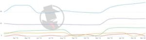 Portland Probate 2020 PPC Trend