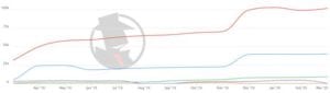 San Antonio Bankruptcy 2020 PPC Trend