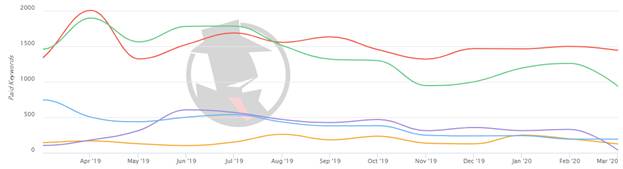San Antonio Criminal Defense 2020 PPC Trend