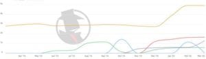 San Diego Bankruptcy 2020 PPC Trend