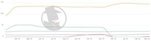 San Diego Family 2020 PPC Trend