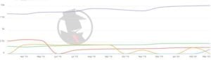 San Francisco Criminal Defense 2020 PPC Trend