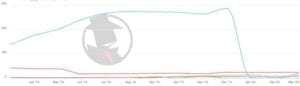 San Jose Bankruptcy 2020 PPC Trend