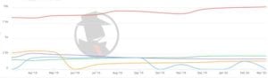 San Jose Criminal Defense 2020 PPC Trend