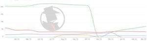 San Jose Family 2020 PPC Trend