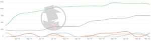 San Jose Probate 2020 PPC Trend