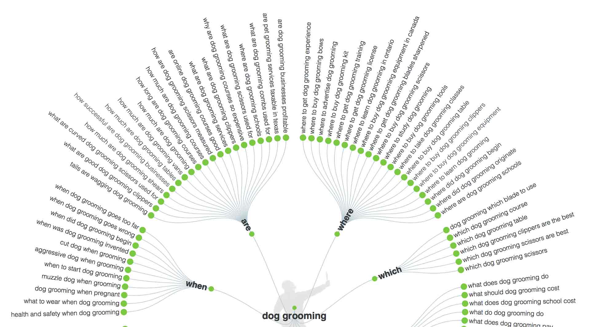 answer the public keyword research