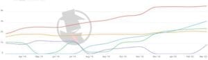 Seattle Bankruptcy 2020 PPC Trend