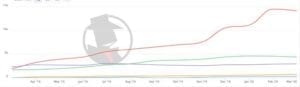 Seattle Criminal Defense 2020 PPC Trend