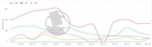 Seattle Family 2020 PPC Trend