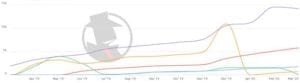 Seattle Probate 2020 PPC Trend
