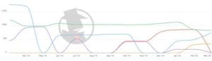 Seattle Probate 2020 PPC Trend