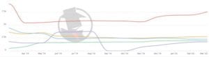 Washington DC Criminal Defense 2020 PPC Trend