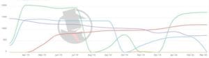 Washington DC Family 2020 PPC Trend