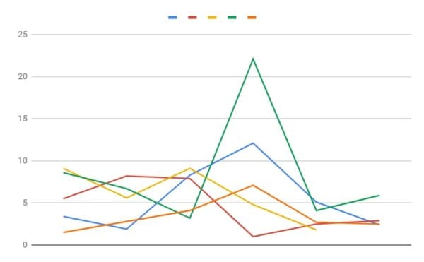 site speed load times