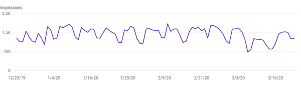 consumer lawyer keywords in florida search trends