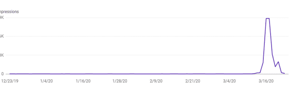 florida curfew search queries