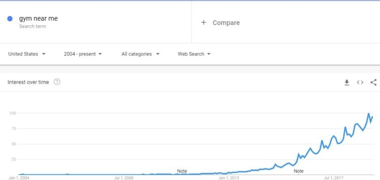 how to rank on google locally