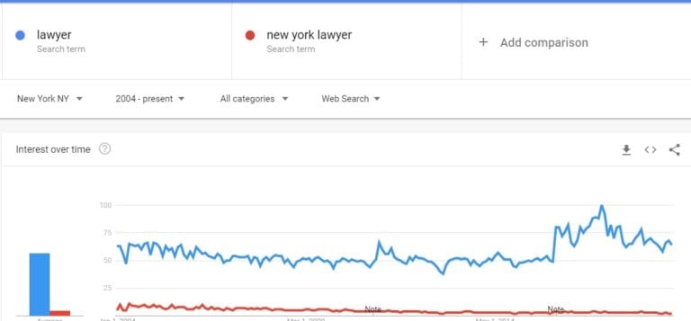 lawyers in new york
