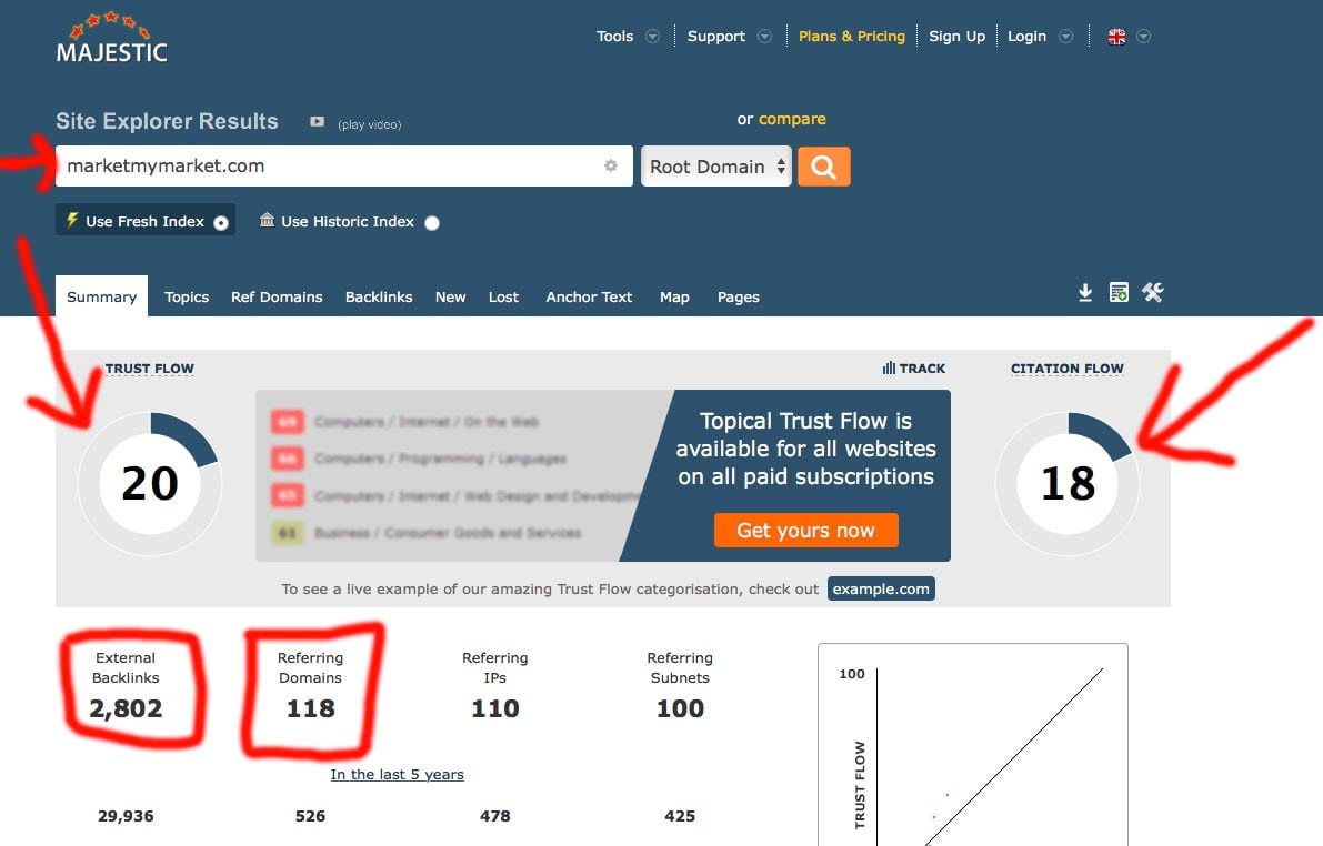 majestic-backlink-analysis