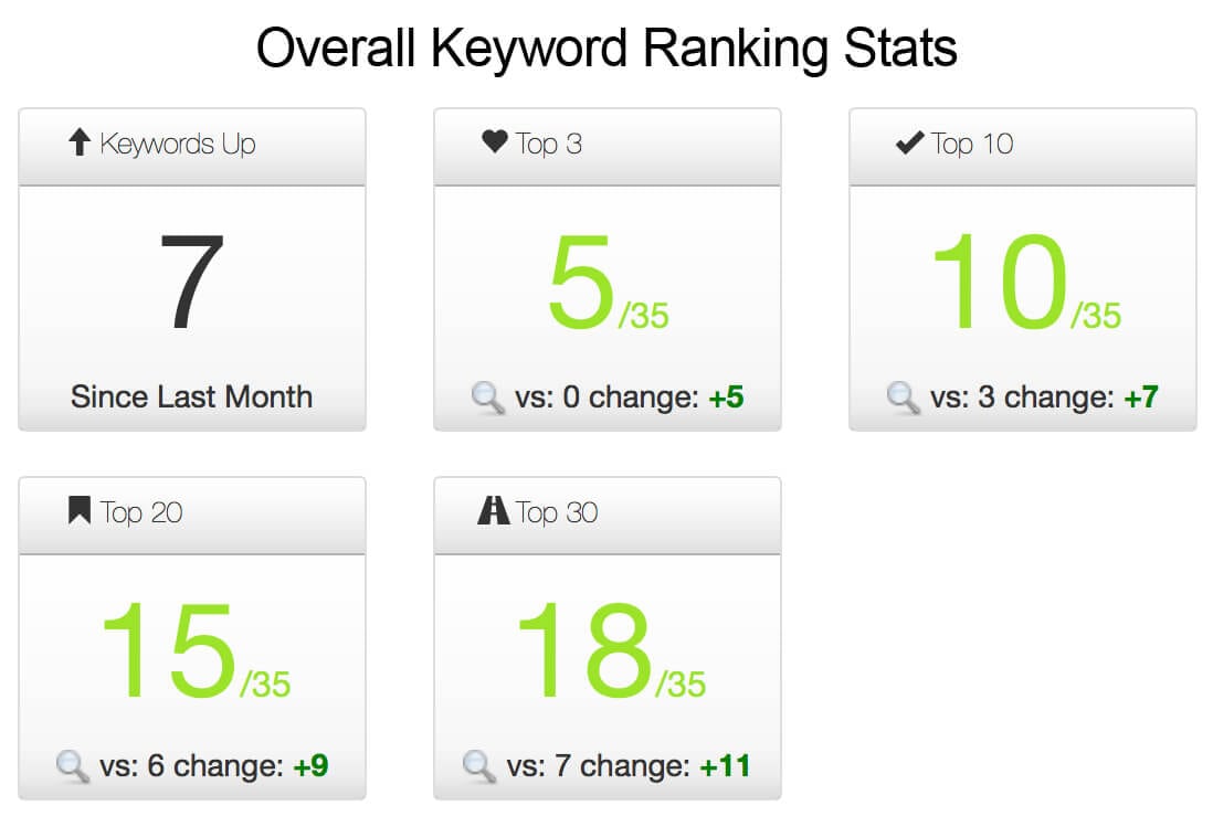 overall-keyword-ranking-stats-2-3