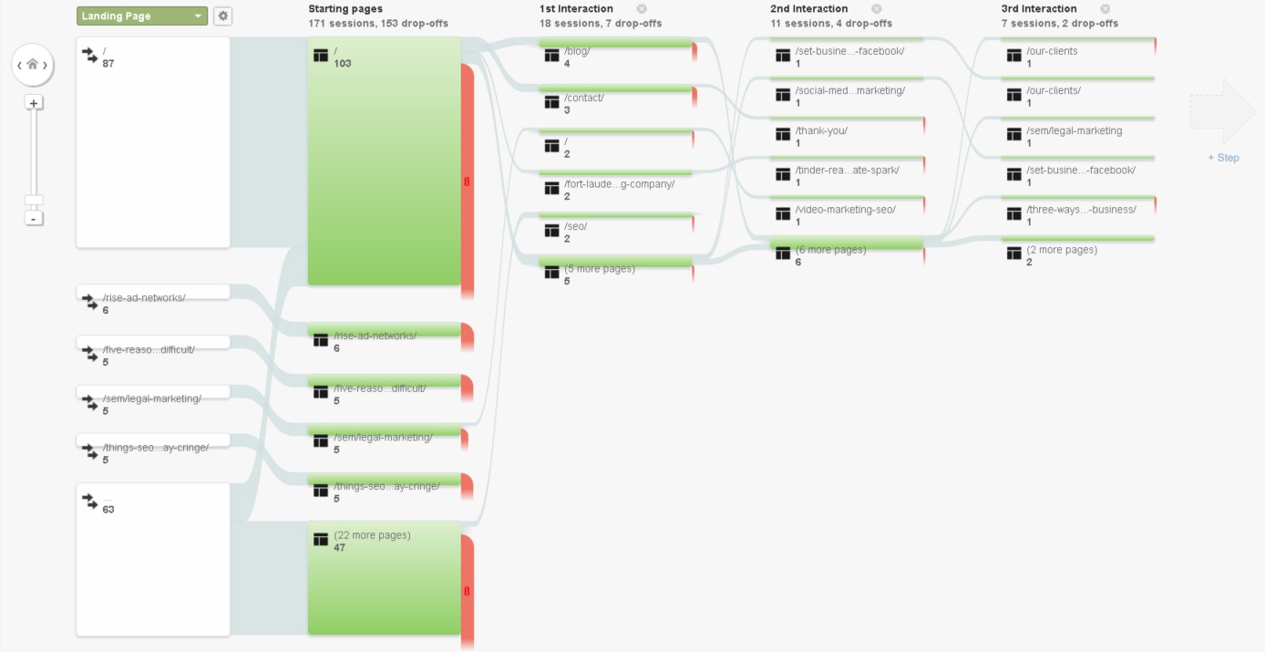 siteflow2