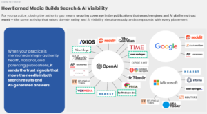 digital pr visibility generic - Market My Market