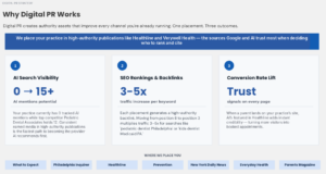 digital pr works generic - Market My Market